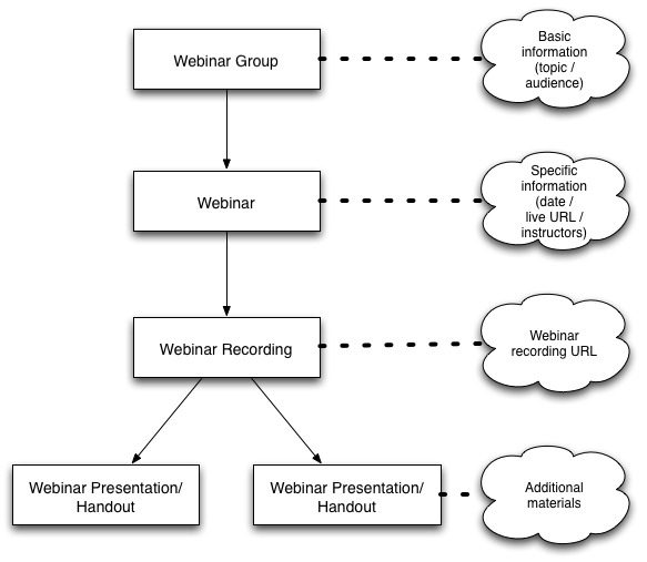 Webinar Structure