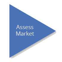 Assess Market