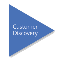 Customer Discovery