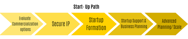 startup_path.png