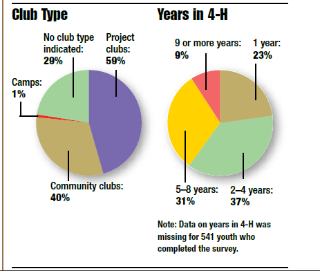 4-h-youth-demographics-2.png