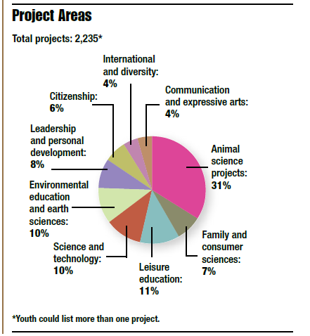 4-h-youth-demographics-3.png