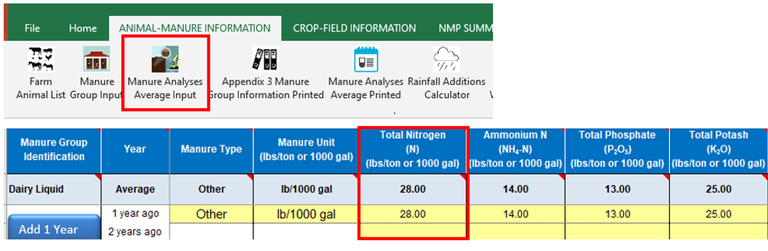Nutrient Management Plan analysis of average manure input