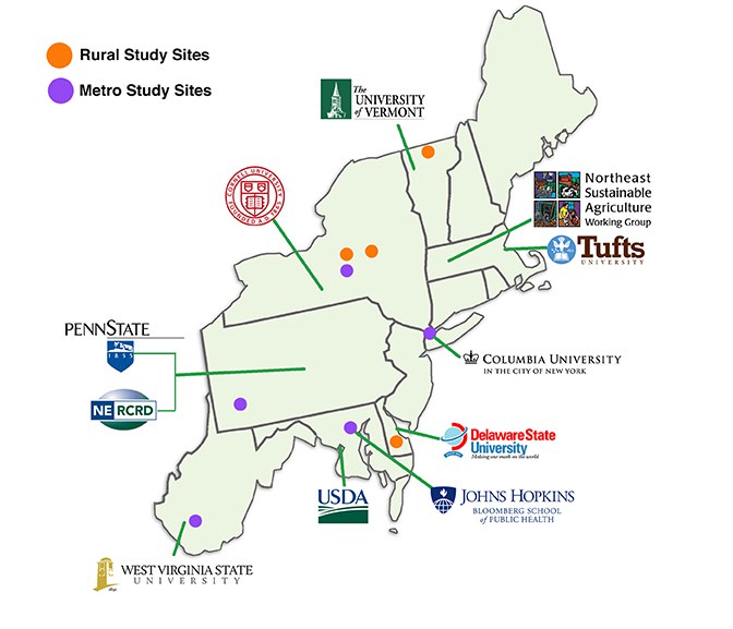 The EFSNE project studied a number of consumption, distribution, production, and other aspects of the Northeast US food system, which includes the 12 states from Maine to West Virginia and the District of Columbia.