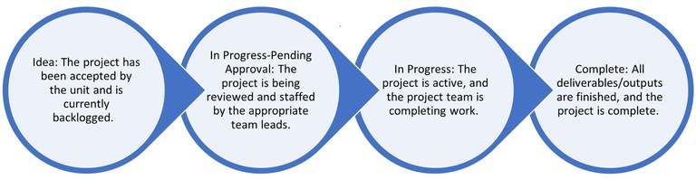 Project Chart (2).jpg